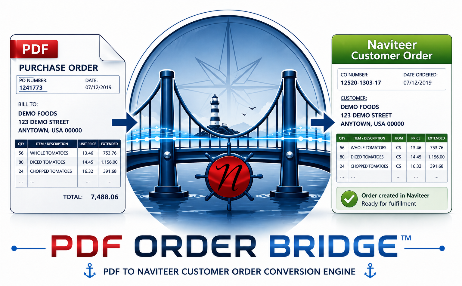 PDF Order Bridge to Naviteer Customer Order logo